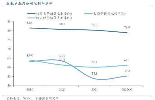 2022年工业软件行业报告：激光加工体系之脑，产业链盈利效率之巅