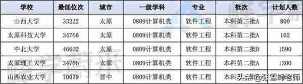 报了肯定赚！这10所大学别的不说，很适合分不高跟不想出省的同学