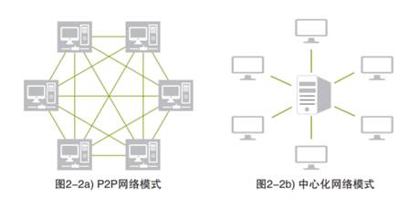 为抓住这个风口，佟丽娅高晓松加入“3点钟无眠”群，韩庚却被踢出