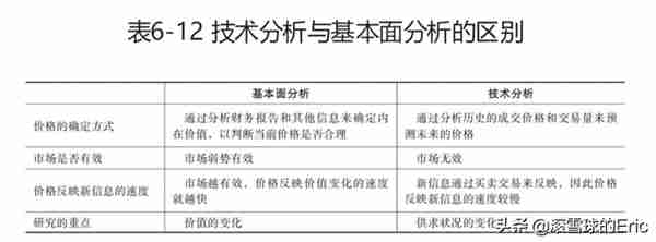 投资书单15：《CFA一级精讲》（经济、金融、财务、投资一网打尽)