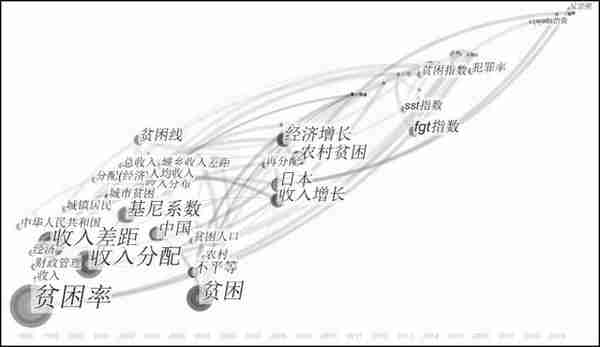 「理论探讨」苏京春、蒋震、郭金：收入差距描述方法比较透视研究