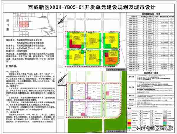 世纪大道“黄金十字”将建至少5栋超高层，打造下一个“锦业路”