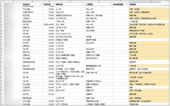 刷屏！韦博英语大面积"关店":数千学员被坑！最惨的是：英语没的学，学费还要交好几年