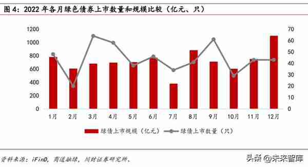 绿色金融行业专题报告：绿金深化发展，转型金融促电力行业降碳