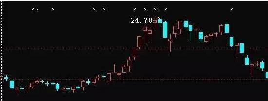 史上最经典的“盘口暗语”：111、222、333、444、555……领悟参透，炒股一辈子都不会输！