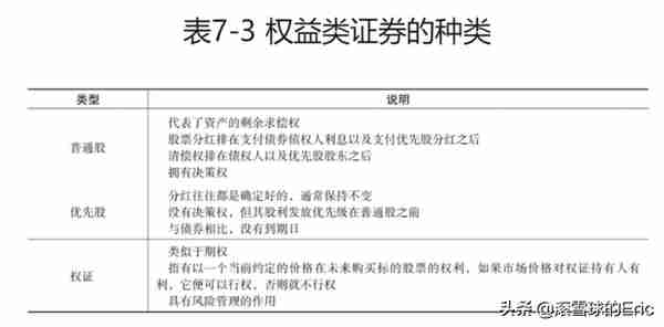 投资书单15：《CFA一级精讲》（经济、金融、财务、投资一网打尽)