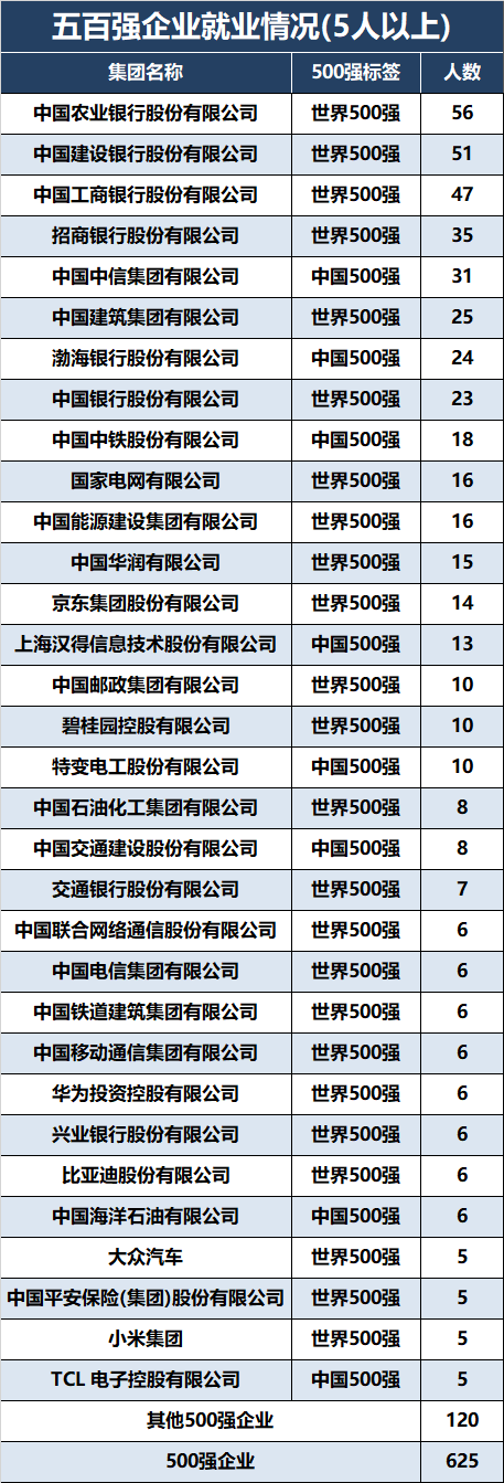 每日分析：天津财经大学在津高考招生（2022-2023）