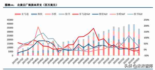 通信行业策略：再看“云计算、中特估、复苏链”