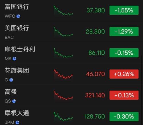 重磅突发！他们决定，起诉特朗普！最新回应！276 : 0，土耳其议会批准了！又有巨头宣布裁员，马斯克：其他国家都想抛弃美元