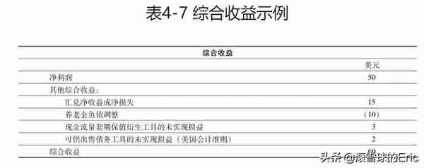 投资书单15：《CFA一级精讲》（经济、金融、财务、投资一网打尽)