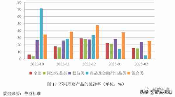 深度丨净值化时代理财产品与债券市场双向反馈效应分析