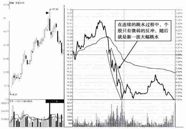 凡是“分时图”出现这种特征，散户要看清楚，这是出货而不是洗盘