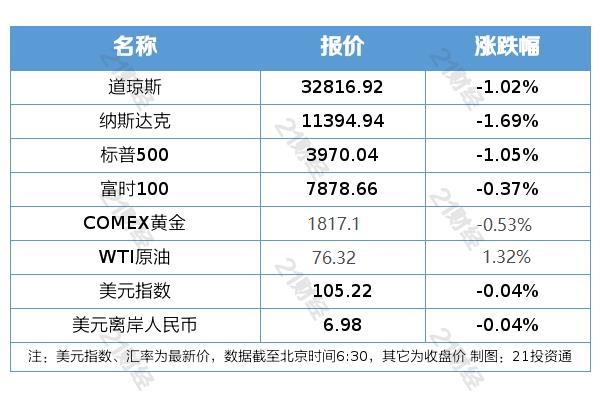 盘前情报丨住房租赁“金融17条”出炉！房地产市场再迎重磅利好；新版国家医保药品目录将实施，机构看好医药投资机会