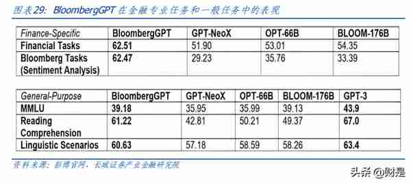 同花顺研究报告：金融+AI开启向上引擎，有望驱动业绩持续增长