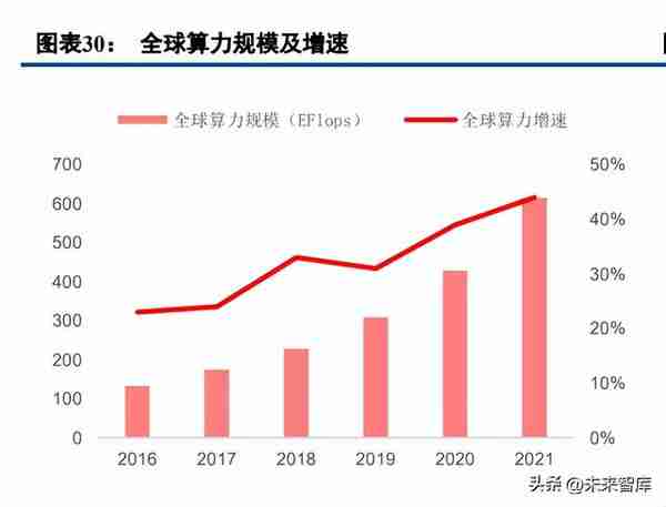 通信行业策略：再看“云计算、中特估、复苏链”