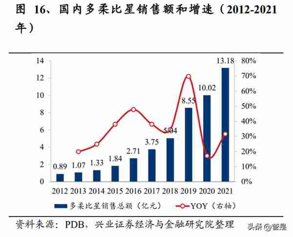 石药集团研究报告：立足高端制剂，多平台深化创新