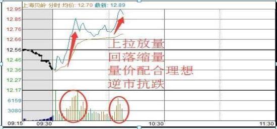 史上最受用的“日内交易八式”黄金口诀，唯一做到稳赚不赔，建议炒股朋友每天睡觉前看几行