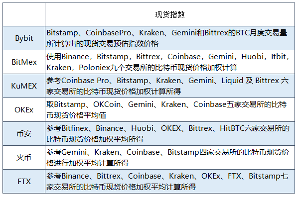 为什么数字货币期货交易越来越火？