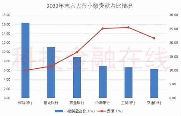 支持小微企业力度大比拼！六大行究竟谁强谁弱？