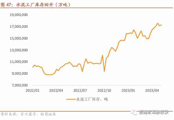 招商宏观 | 投资需求可能还在下滑