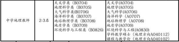 公开招聘！涉及国企、事业单位