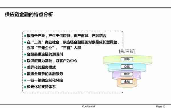 一文读懂供应链金融（PPT）