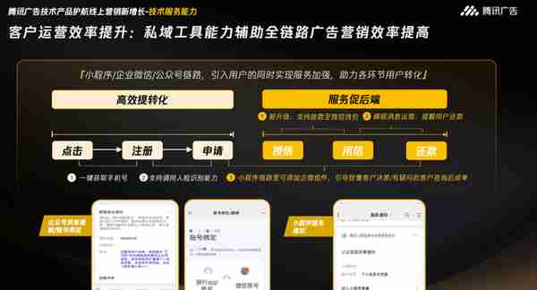 品效一体、技数升级，腾讯广告助力银行企业贷拓客提质增效！