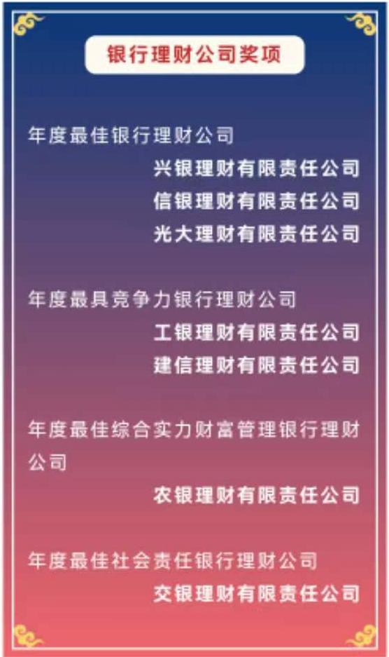 重磅揭晓！2022中国金融机构金牌榜→