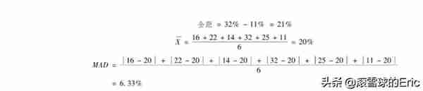 投资书单15：《CFA一级精讲》（经济、金融、财务、投资一网打尽)