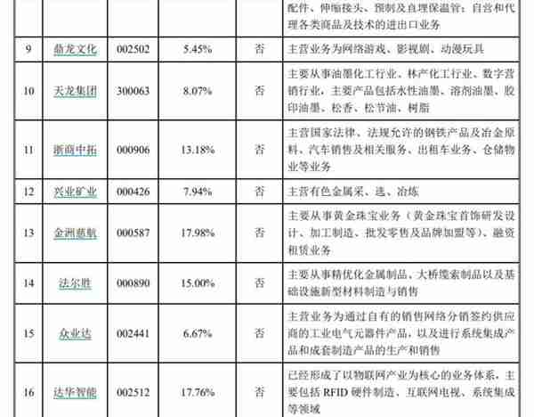 中植系再度出手！解直锟拿下融钰集团，实控上市公司达9家