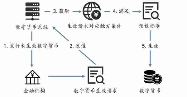 解析央行数字货币DCEP，哪些相关公司值得关注？