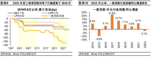 平安首经团队2023年中国经济展望：2023年更需倚仗内循环，实现5%增速提振投资是关键所在