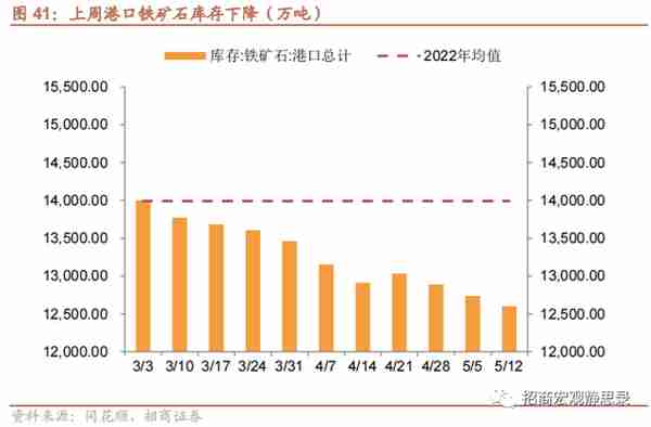 招商宏观 | 投资需求可能还在下滑