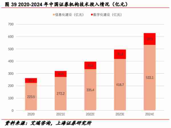 数字人民币+信创等多重催化！金融IT行业蓄势待发，受益上市公司梳理