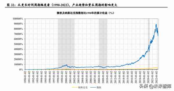 互联网行业专题报告：互联网平台兴衰周期与估值深度复盘