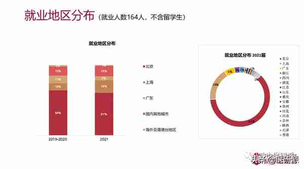 清华五道口金融学院属实是给你扒透了！博士项目开始申请