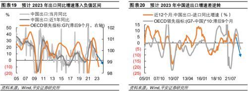 平安首经团队2023年中国经济展望：2023年更需倚仗内循环，实现5%增速提振投资是关键所在