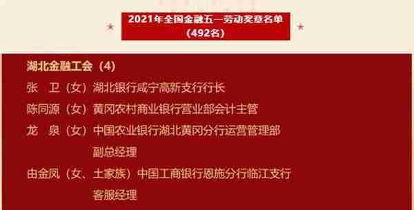 全国金融五一劳动奖和金融先锋号揭晓，湖北20家单位和个人获奖