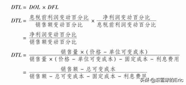 投资书单15：《CFA一级精讲》（经济、金融、财务、投资一网打尽)