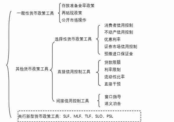 2022年银保监会考试倒计时，速看金融学和保险学·必备考点