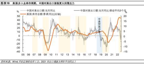 平安首经团队2023年中国经济展望：2023年更需倚仗内循环，实现5%增速提振投资是关键所在