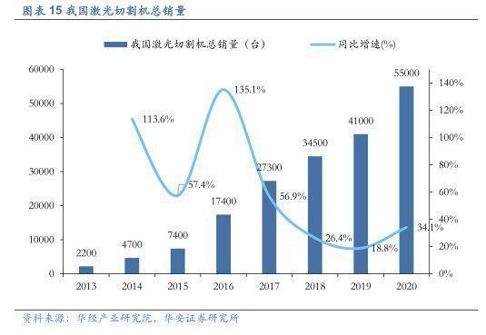 2022年工业软件行业报告：激光加工体系之脑，产业链盈利效率之巅