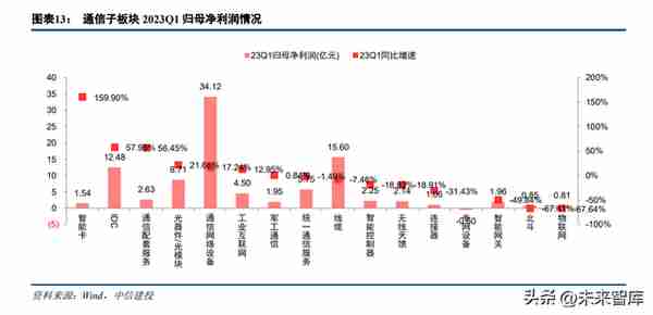 通信行业策略：再看“云计算、中特估、复苏链”