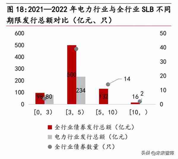 绿色金融行业专题报告：绿金深化发展，转型金融促电力行业降碳