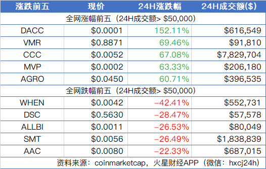 S2F模型预测比特币将减半后达到10万美元；BTC站稳一万美元，狂热行情下保持警惕