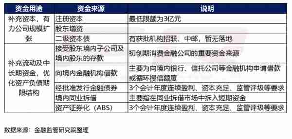 消费金融公司上市，走过坎坷曙光已现？