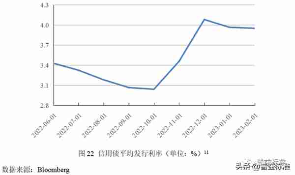 深度丨净值化时代理财产品与债券市场双向反馈效应分析