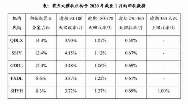 招行信用卡披露前五大催收机构，最大供应商竟被爆曾向中概股做空机构出卖信用报告