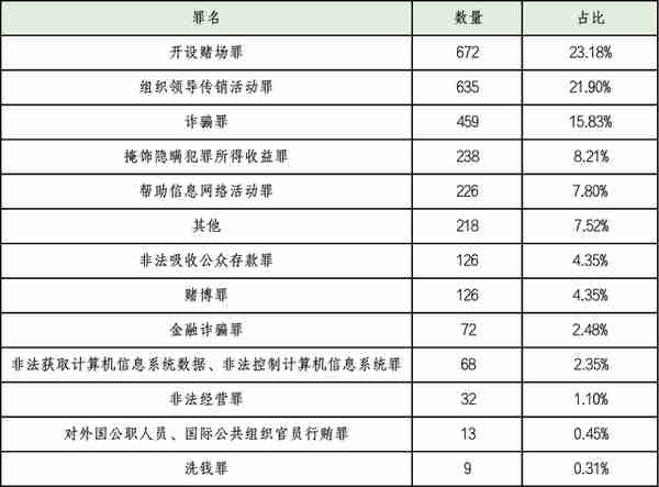 吴加茂、乐嘉昕：涉虚拟货币案件 刑事法律风险及防范