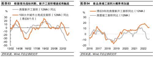 平安首经团队2023年中国经济展望：2023年更需倚仗内循环，实现5%增速提振投资是关键所在